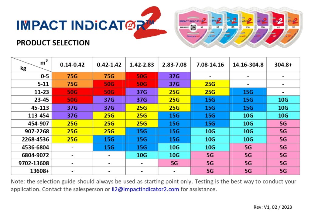 Impact Indicator 2 Selection Guide ShockWatch 2